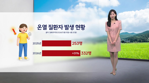 [이슈날씨] 내일 서쪽 초여름 더위…동해안 선선