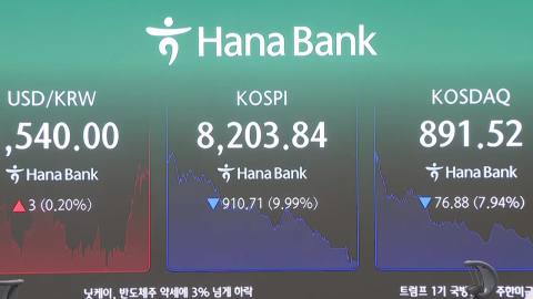 9.99% 폭락에 매매 중단까지…코스피 '검은 화요일'