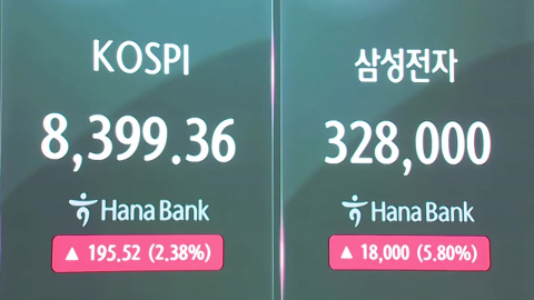 코스피 한때 8,000도 위태…\'공포지수\'는 역대 최고