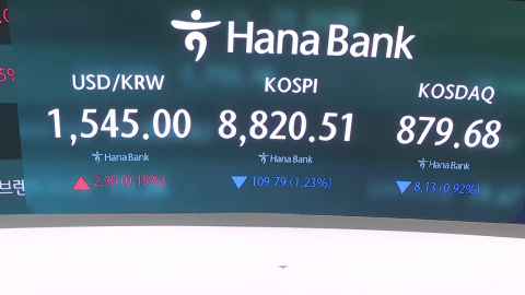 코스피, 1.31% 내린 8,813.18에 개장