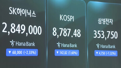 하락 출발 코스피…8,600선 안팎 오가며 약세