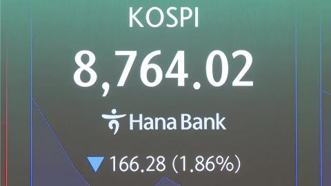 코스피 한때 8,300선까지 추락…매도 사이드카 발동