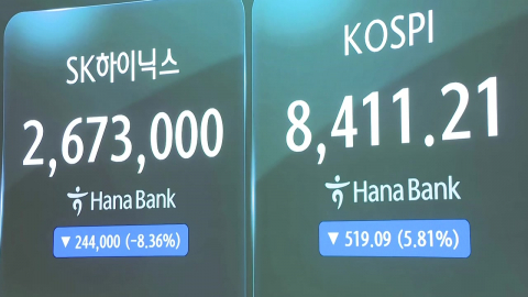 코스피 5.8% 급락 8,411 마감…'9천피' 기대 '폭삭'