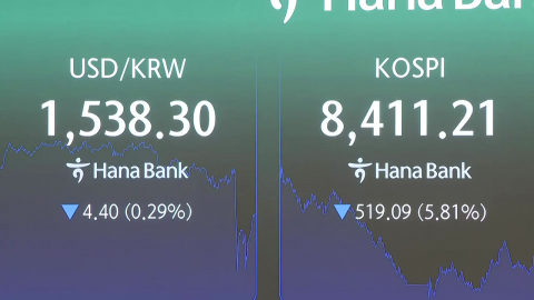 8,411로 밀린 코스피…\'9천피\' 기대 \'와르르\'