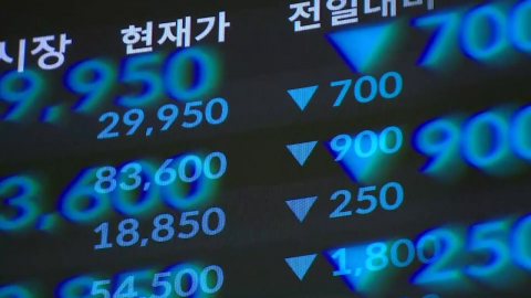 코스피 5.8% 급락…금융위기 때 넘어선 널뛰기 장세