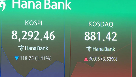 코스피 하락 출발해 8,300 하회…코스닥, 4%대 상승
