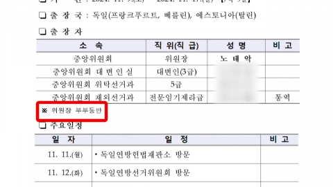 합수본, 노태악 부부동반 출장 정조준…고발인 소환