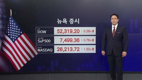 [2분 뉴욕증시] 기술주 반등에 이틀째 강세...나스닥 1.5% ↑