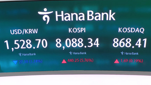 기관 순매수에 코스피 5.8%↑ 8,000선 회복…삼전·닉스 급반등
