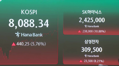 \'삼전·닉스 급반등\' 멀미 나는 증시…서학개미 다시 증가