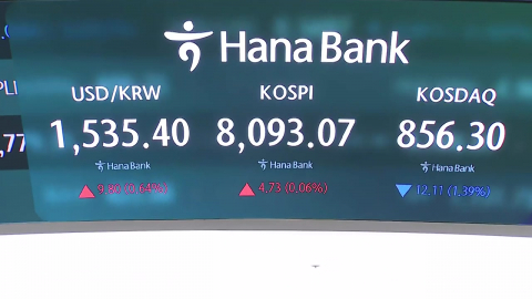 코스피, 극심한 변동성 속 9천 회복 발판 마련할까?