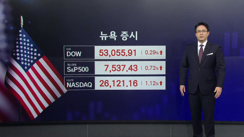 [2분 뉴욕증시] 기술주 반등에 3대 지수 ↑...다우 53,000 돌파