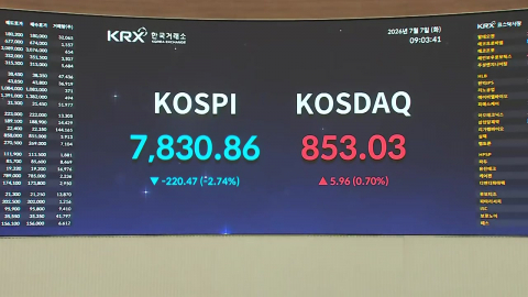 코스피 1%대 하락 출발…삼전, 최대 실적에도 ↓