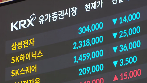 코스피 하락 출발해 8천선 붕괴…환율 1,530원