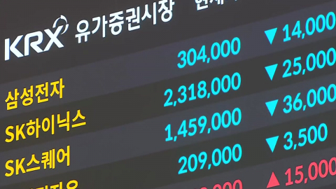 코스피 급락에 매도 사이드카 발동…한때 7,500대로 붕괴