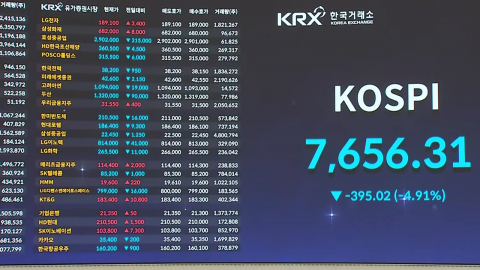 삼성전자 호실적에도 증시 폭락…코스피 4.9%↓ 7,656