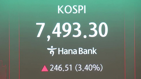 코스피, 연이틀 급락 뒤 반등…장 초반 3%대 상승