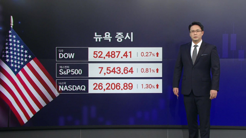 [2분 뉴욕증시] 다시 전운 짙어졌지만...반도체 강세에 나스닥 1.3% ↑