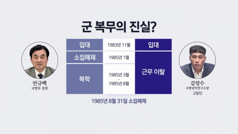 군 복무의 진실? [앵커리포트]