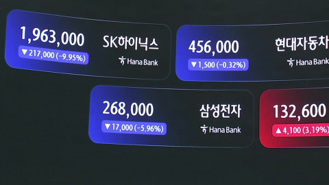장중 200만닉스 붕괴…코스피 급락에 매도 사이드카