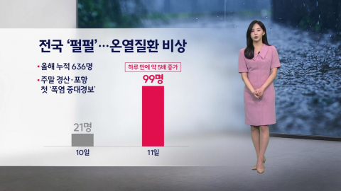 [이슈날씨] 폭염 기승 부린 오늘...내일 흐리고 전국 호우