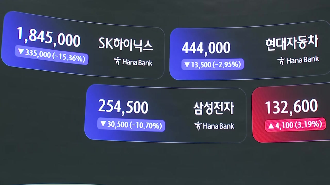 ADR 훈풍에도 '검은 월요일'...코스피 서킷브레이커