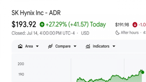 레버리지 ETF 대거 상장에 SK하이닉스 ADR 27.29% 폭등…삼성전자 레버리지 ETF도 출시 준비