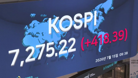 코스피 6%대 급등하며 \'7,000선\' 회복…매수 사이드카 발동