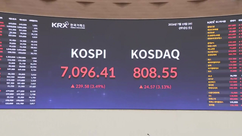 반도체주 급등에 '7천피' 회복…양대 시장 매수 사이드카