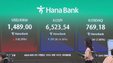 증시 급락에 2거래일 연속 동반 \'매도 사이드카\'