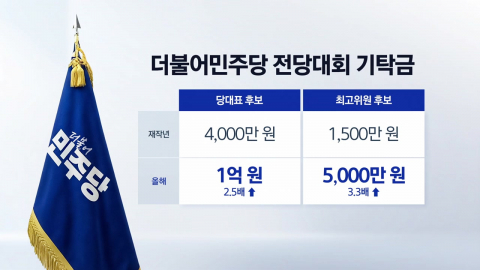 '부잣집' 민주당?...기탁금 인상 논란 [앵커리포트]
