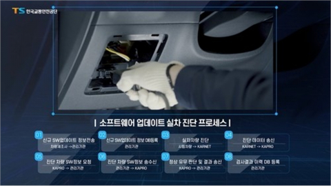 "달리는 차 멈출라"...차량 무선 업데이트 해킹 비상