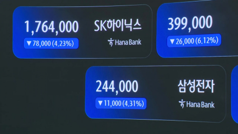 증시 동반 매도 사이드카…"키미 쇼크에 폭락"