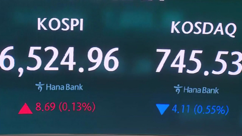 코스피, 상승 출발 후 방향 탐색…코스닥 하락 전환