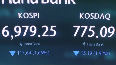 국제유가 100달러 돌파에…코스피 7,000선 내줘