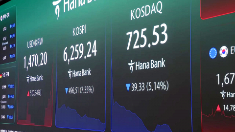 반도체 쇼크에 증시 급락…코스피 서킷브레이커