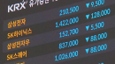 [속보] 어제에 이어 코스닥 급락에 서킷브레이커