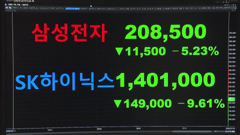 사상 최초 연이틀 서킷브레이커…'6천피' 붕괴