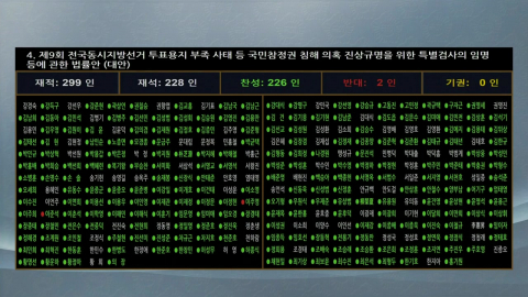 '선관위 특검법' 본회의 통과…찬성 226·반대 2 [현장영상+]