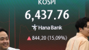 [속보] 급반등 코스피 6,500 회복...17.91% 오른 6,595.45으로 마감