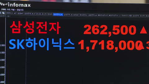 '18% 상승' 코스피, 역대급 반등…SK하이닉스, 사상 첫 상한가 기록