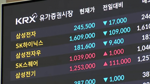 역대급 급등 후 코스피 약세…코스닥 매수 사이드카