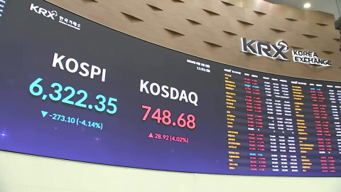 코스피 6,200선 '털썩'…코스닥은 '매수 사이드카'