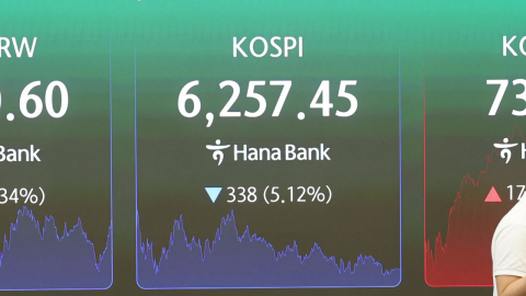 코스피 6,200선 \'털썩\'…코스닥은 \'매수 사이드카\'
