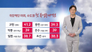 [날씨] 극단적인 더위...수도권 첫 폭염중대경보
