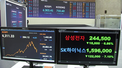 코스피 6,200선 \'털썩\'…코스닥은 \'매수 사이드카\'
