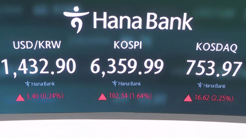 코스피, 지난주 반등 후 숨 고르기…오늘 증시는?