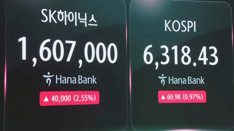 \'뉴욕발 훈풍\'에 코스피 상승 출발…코스닥은 급등
