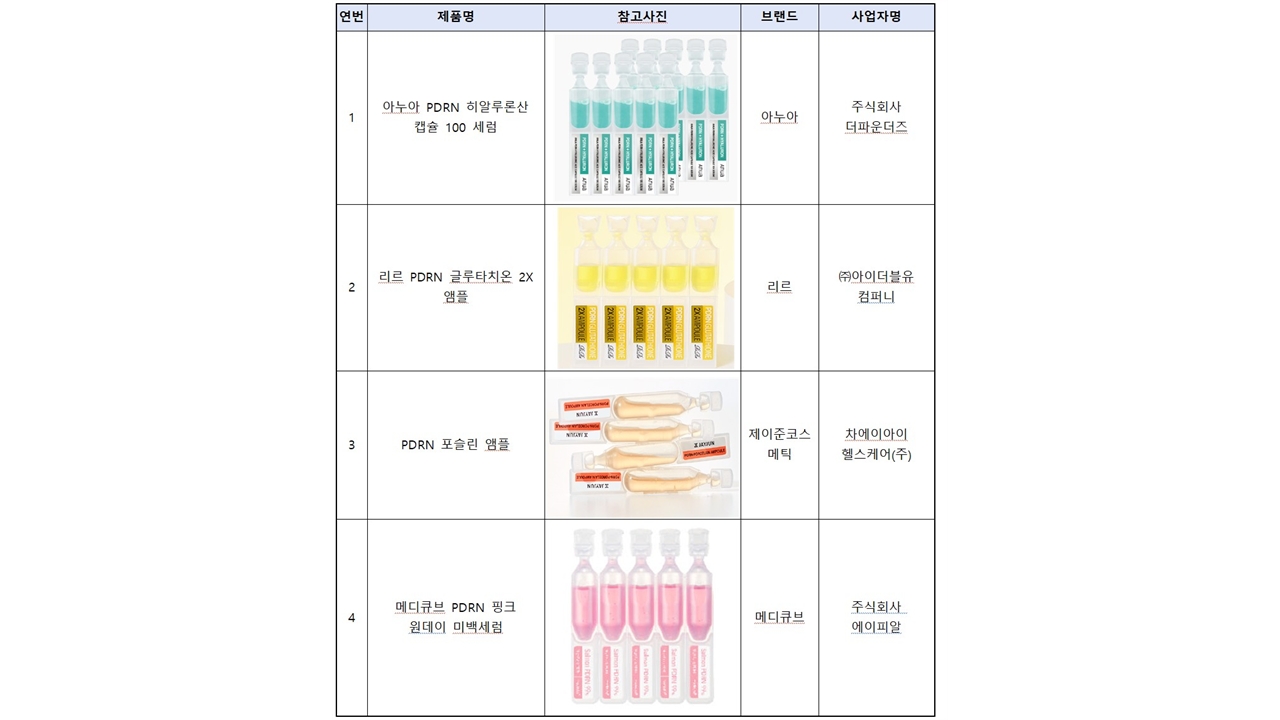 소비자원 "앰플형 화장품, 인공눈물 오인 주의"
