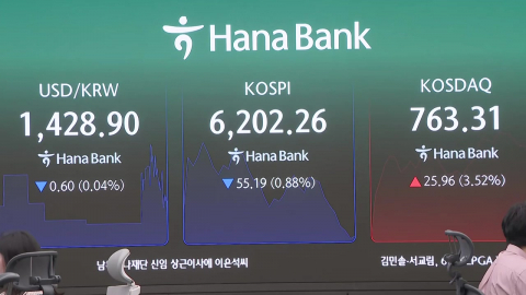 기관 매도에 코스피 혼조세…코스닥 매수 사이드카